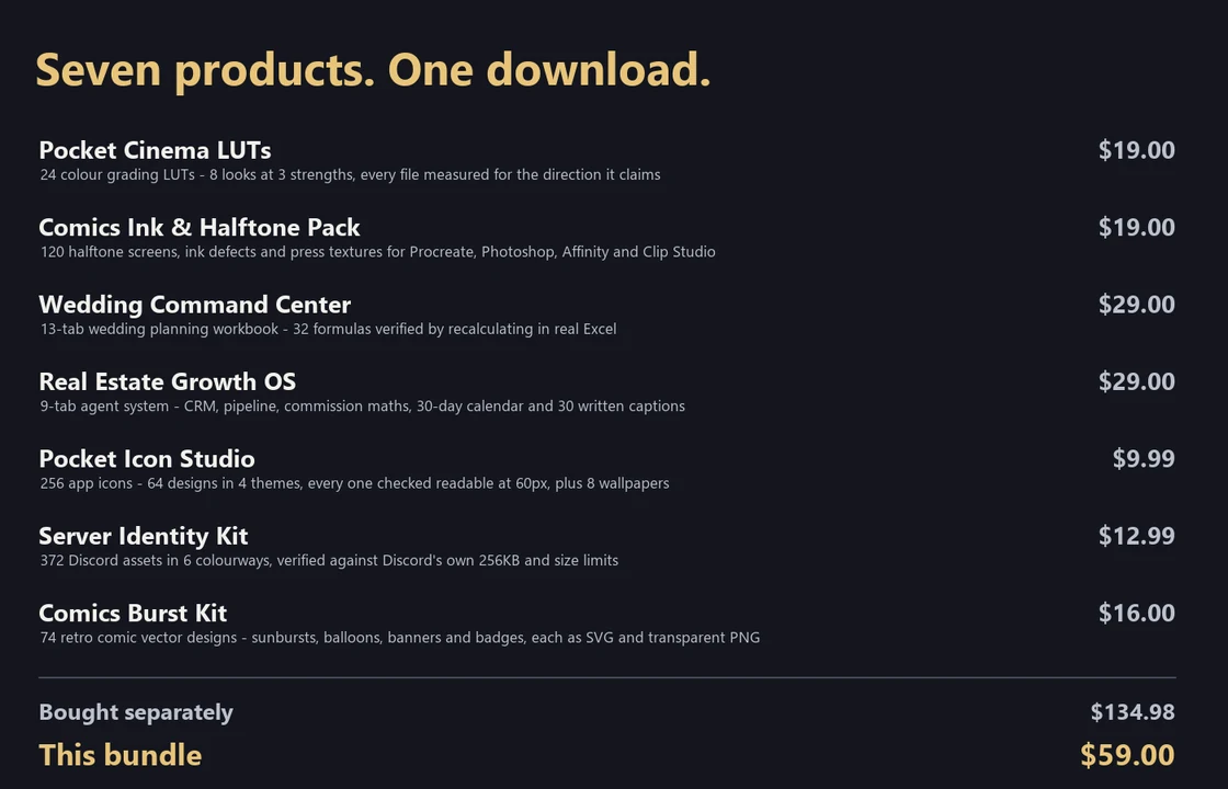 What is in the bundle: all 7 products with their individual prices and the combined saving